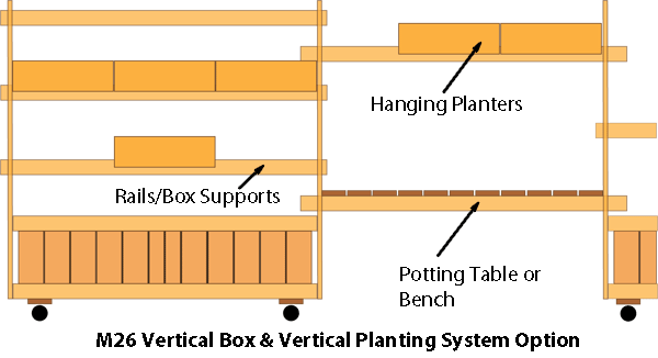 Vertical Planter Support System with Potting Table and Bench